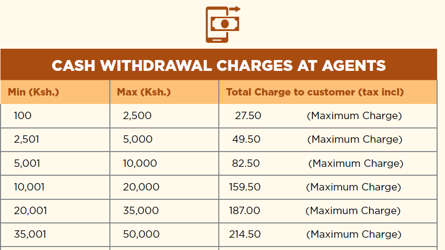 Discover the Equitel Withdrawal Charges