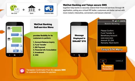 How to Withdraw Money from Equitel Line