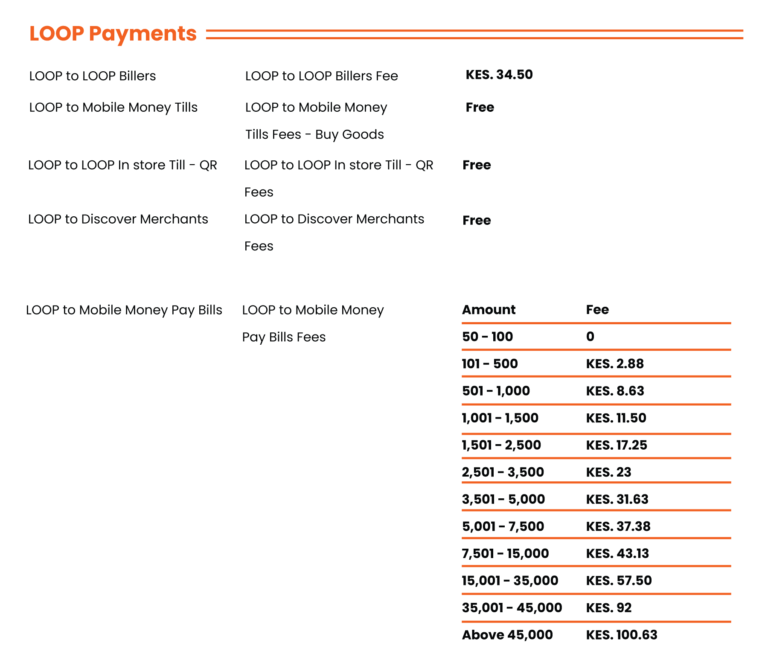 New Updated Loop Tariff