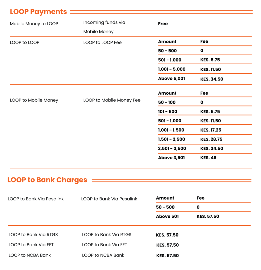 New Updated Loop Tariff