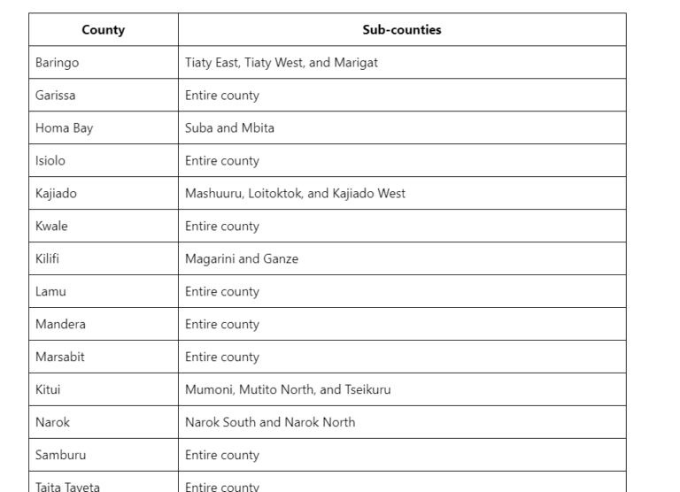 Latest TSC Hardship Areas + Allowances