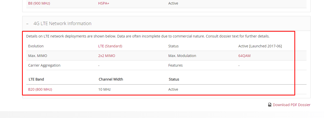 Telkom Kenya 4G Bands A Comprehensive Guide