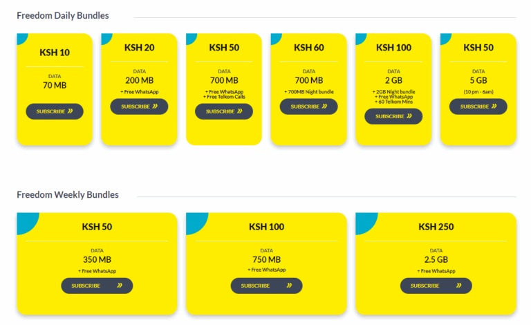 Telkom Kenya Bundles Mwitu Guide
