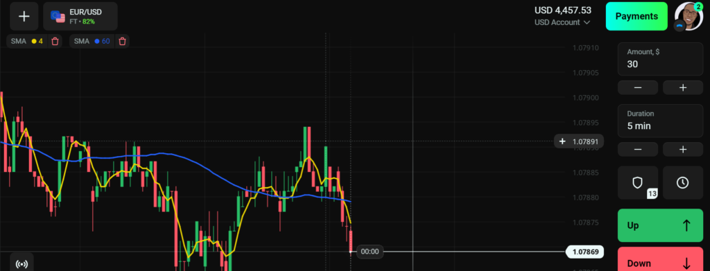 Step-by-Step Guide to Making Money with Olymp Trade