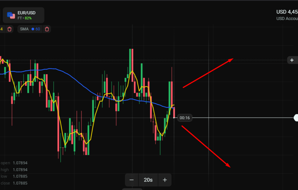 Will the price go up (call) or down (put)?