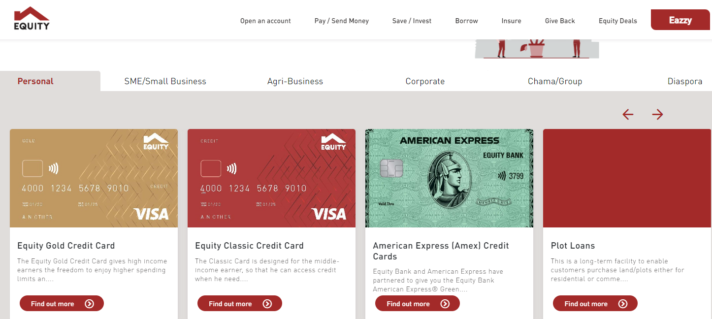 Latest Types of Loans in Equity Bank