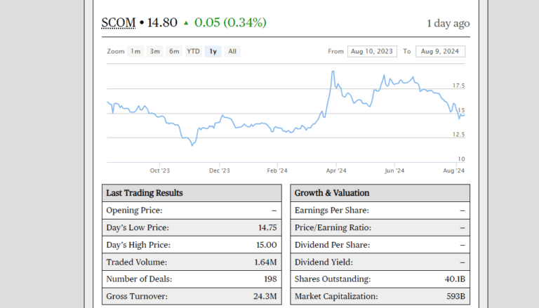 How Safaricom Shares Work