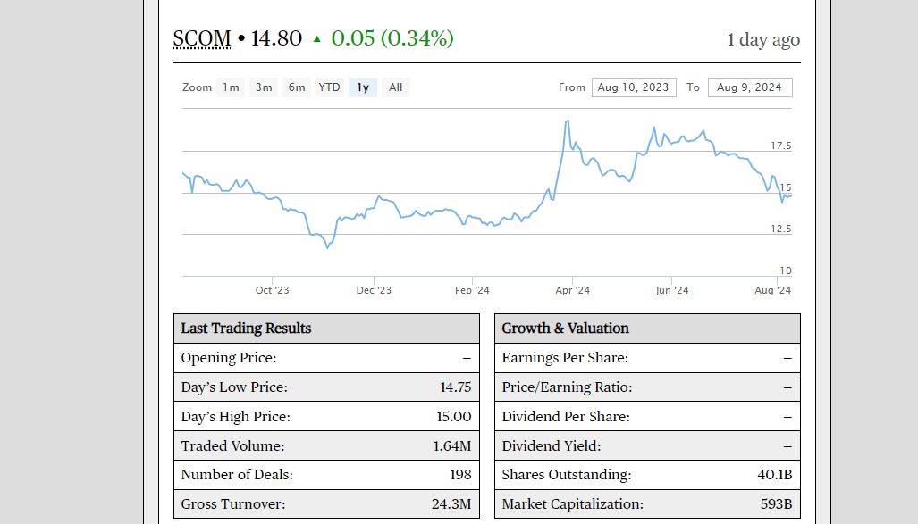 How Safaricom Shares Work