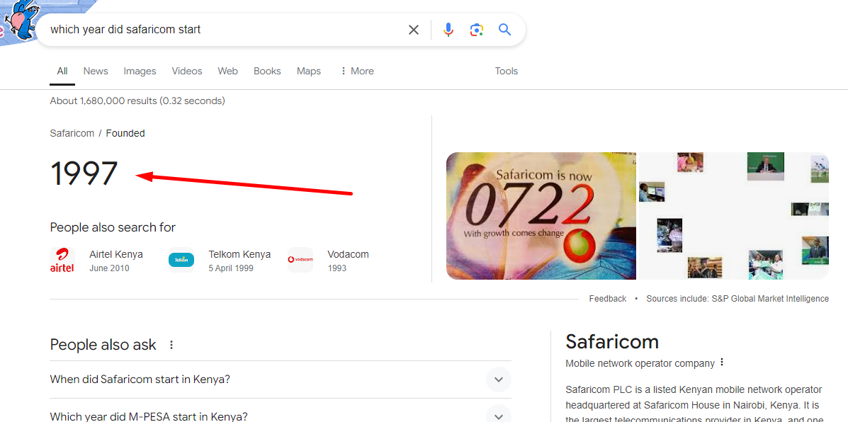 Which year did Safaricom start
