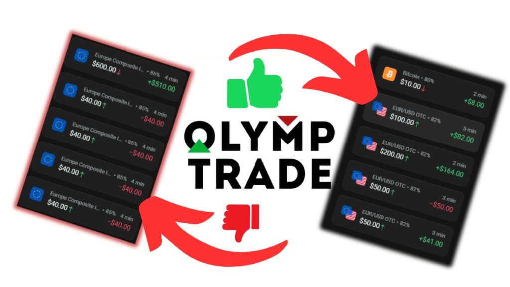 Olymp Trade Review latest