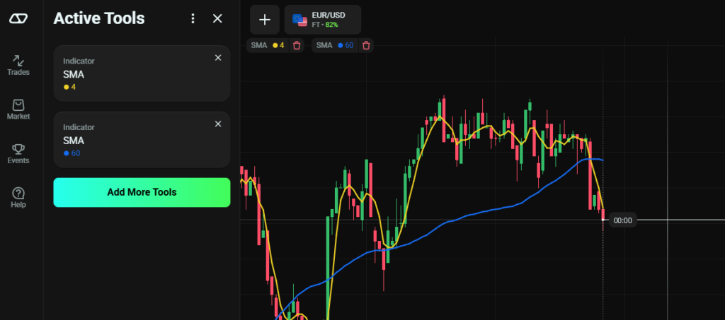 Take some time to analyze the market and identify potential trading opportunities. 